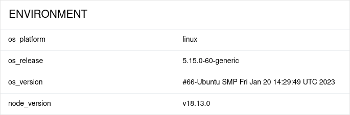 Allure Report Environments Widget Allure Report Environments Widget